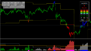 1日の限界値幅で逆張り順張り相場を見分ける。限界運動量算出インジケーター【Limit_Momentum】