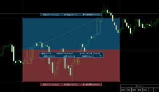 TradingViewで便利で有名な損益・ロット計算(資金管理)ツールをMT4でオリジナル再現！【トレードシミュレーター】