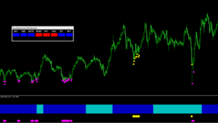 リペイントなしで驚くほど天井を捉える!? ダウ理論で的確に反発(押し目)を予兆するサインインジケーター【DowRebound】