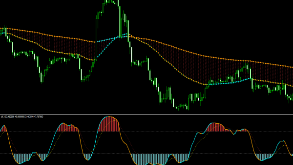 手法第11弾「特殊なストキャスで押し目を狙うFX手法！」