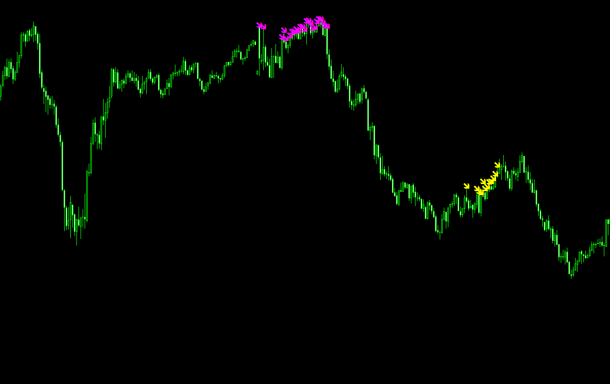 リペイントなしで驚くほど天井を捉える!? ダウ理論で的確に反発(押し目)を予兆するサインインジケーター【DowRebound】-1