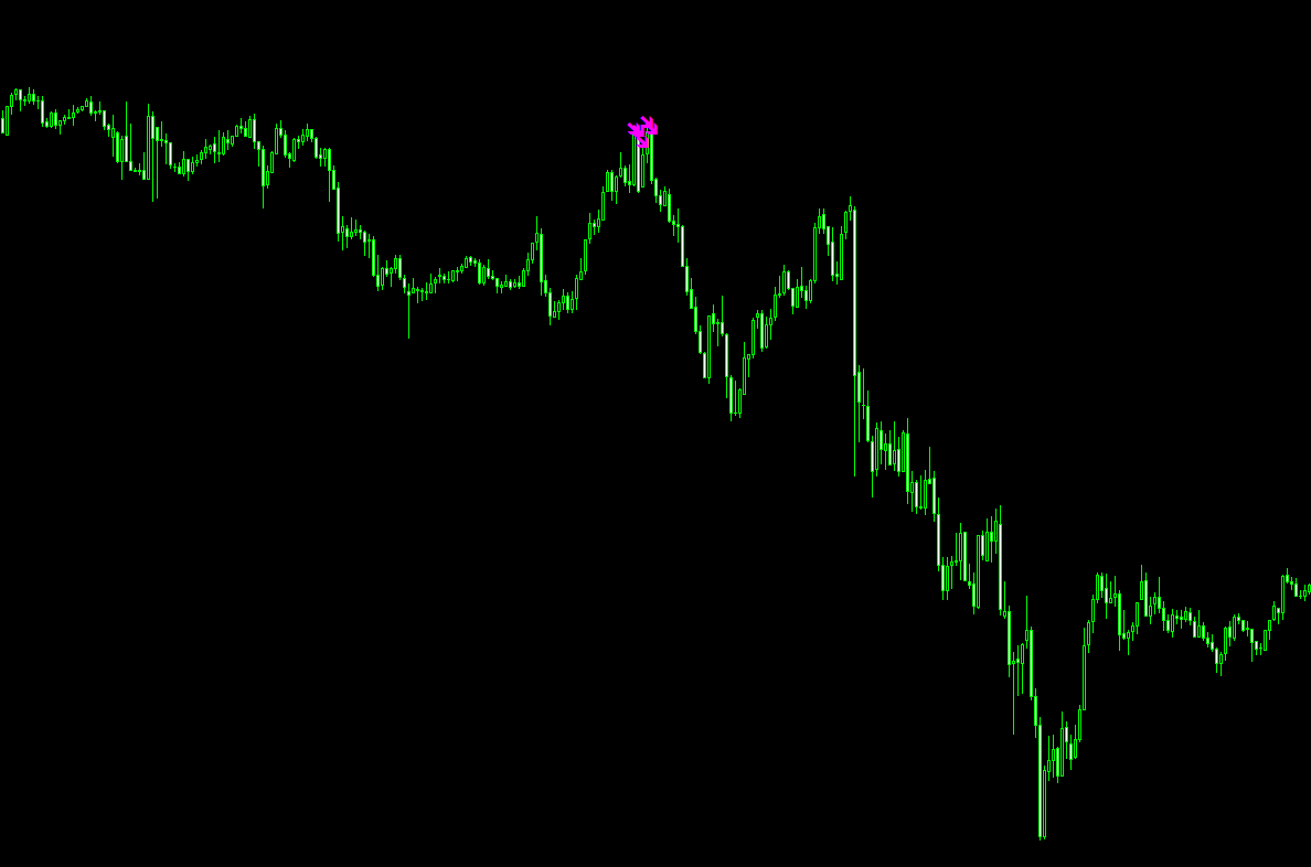 リペイントなしで驚くほど天井を捉える!? ダウ理論で的確に反発(押し目)を予兆するサインインジケーター【DowRebound】-2