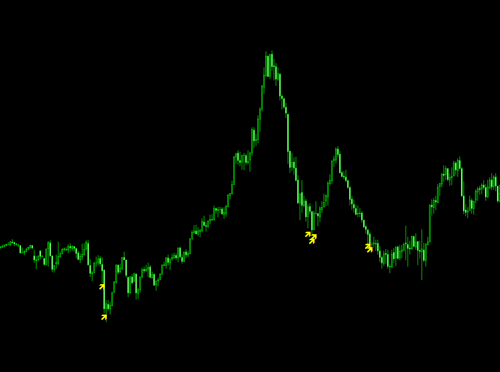 リペイントなしで驚くほど天井を捉える!? ダウ理論で的確に反発(押し目)を予兆するサインインジケーター【DowRebound】-3