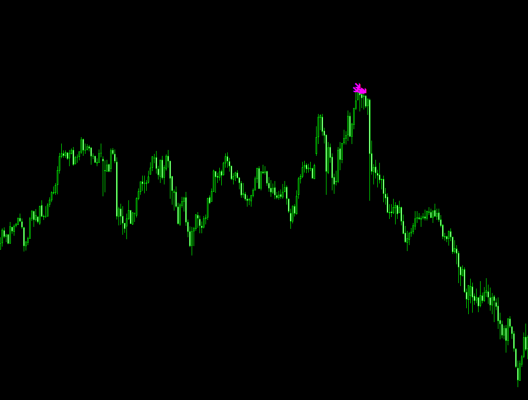 リペイントなしで驚くほど天井を捉える!? ダウ理論で的確に反発(押し目)を予兆するサインインジケーター【DowRebound】-4