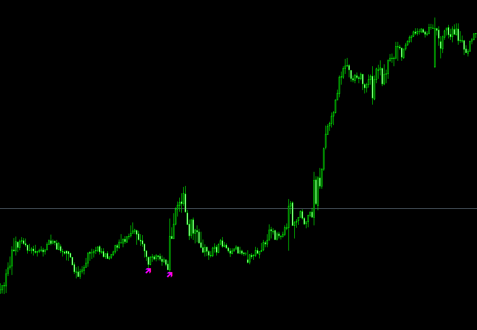 リペイントなしで驚くほど天井を捉える!? ダウ理論で的確に反発(押し目)を予兆するサインインジケーター【DowRebound】-5