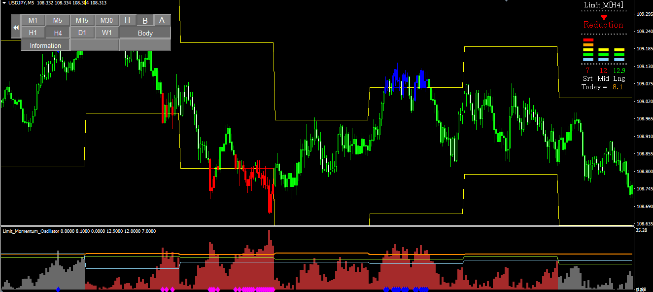original-limitmomentum-top