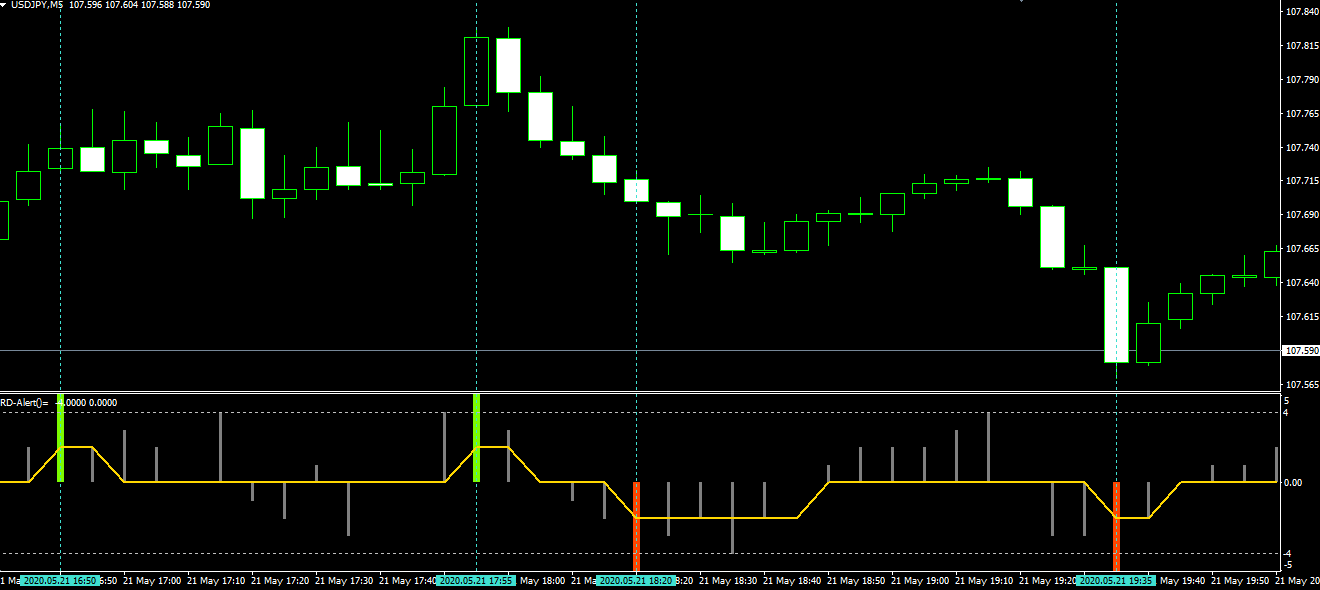 original-rdcomboallow-summary1