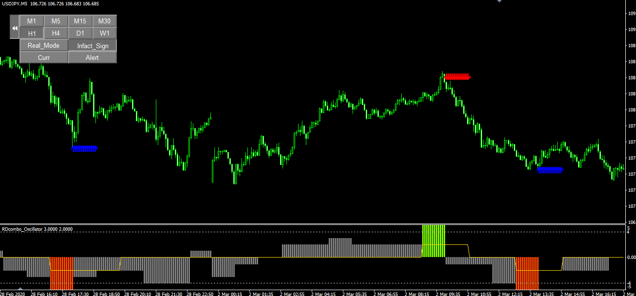 original-rdcomboallow-summary4