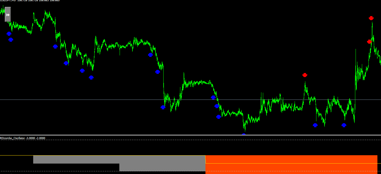 original-rdcomboallow-summary6