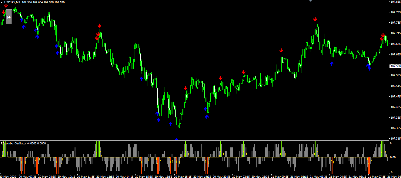 original-rdcomboallow-summary7