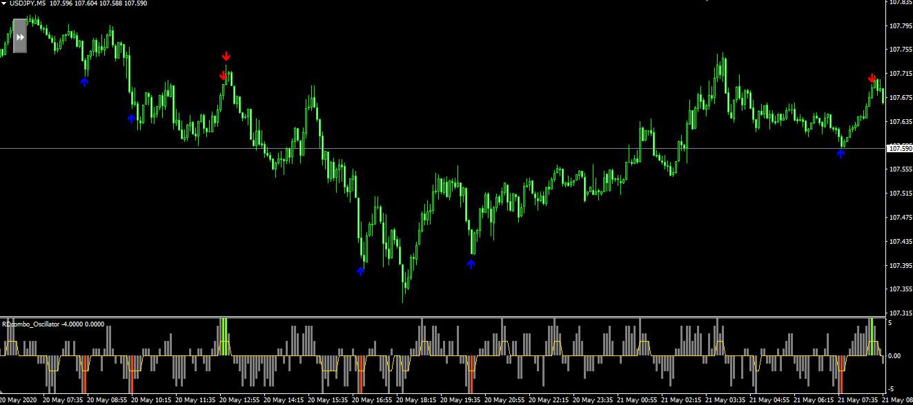 original-rdcomboallow-summary8