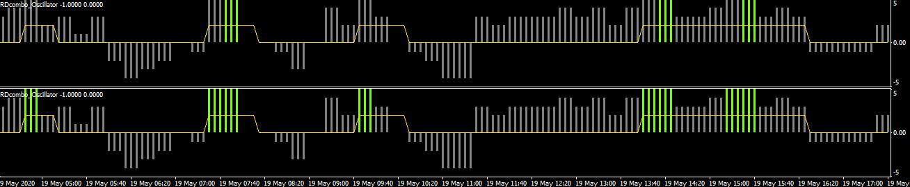 original-rdcomboallow-summary9
