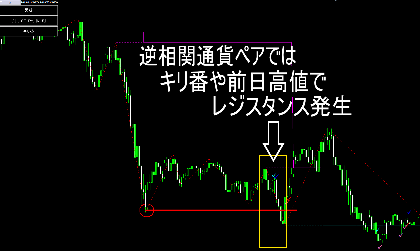 targettouchsign-summary5