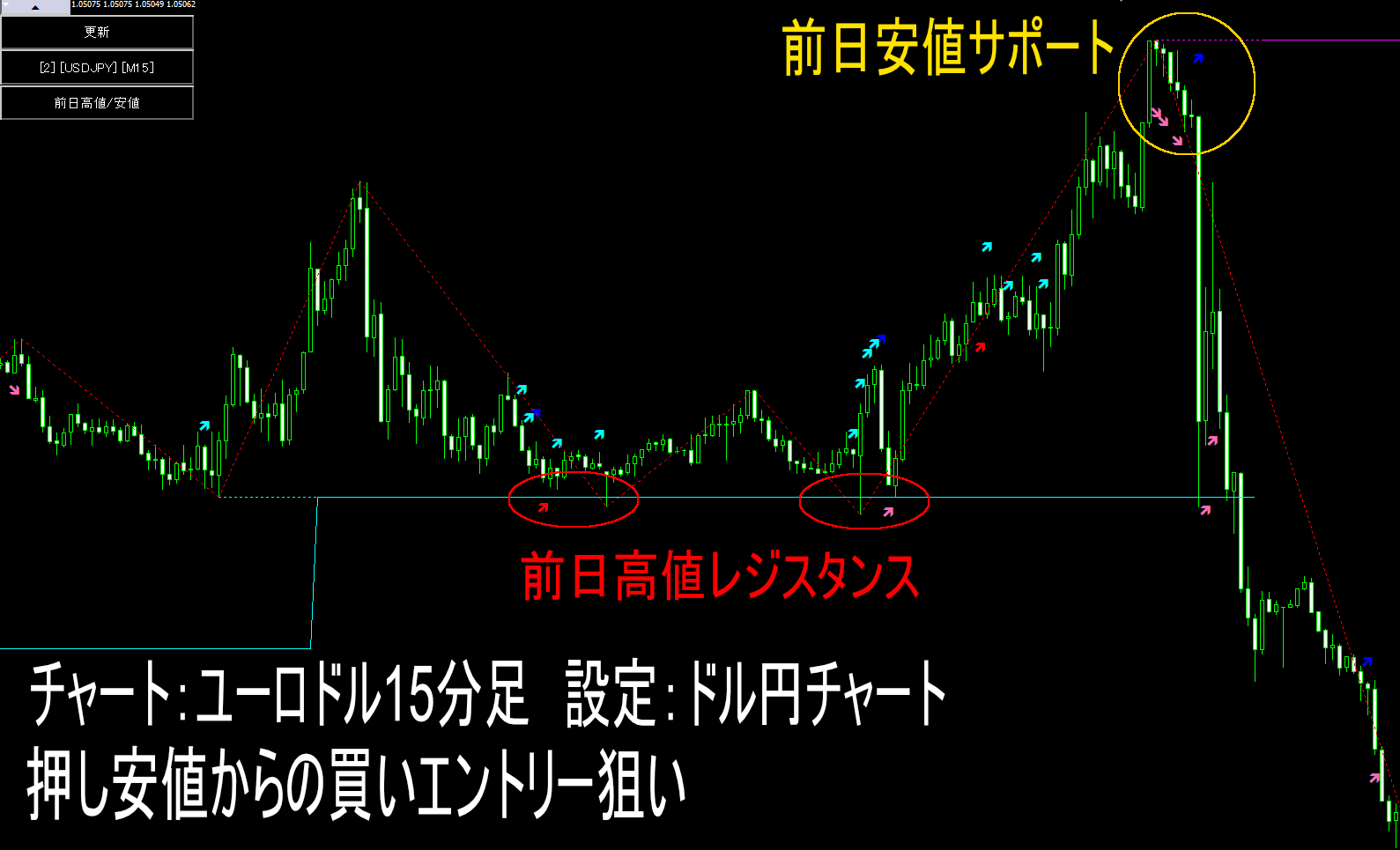 targettouchsign-summary6
