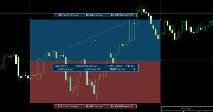 TradingViewで便利で有名な損益・ロット計算(資金管理)ツールをMT4でオリジナル再現！【Trade_Simulator】