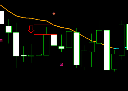 手法第１弾 : MAのみ！エントリー頻度の多いシンプル１分足バイナリー