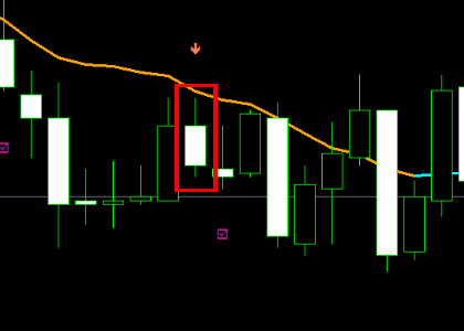 手法第１弾 : MAのみ！エントリー頻度の多いシンプル１分足バイナリー