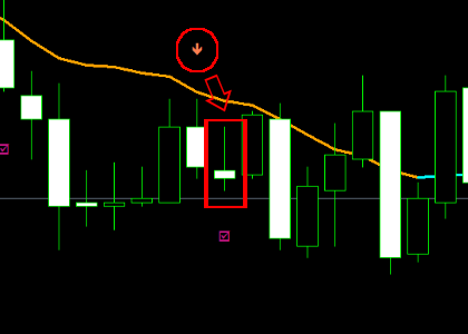 手法第１弾 : MAのみ！エントリー頻度の多いシンプル１分足バイナリー