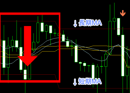 手法第10弾 : シンプルだけど超強力なMAデイトレード手法！