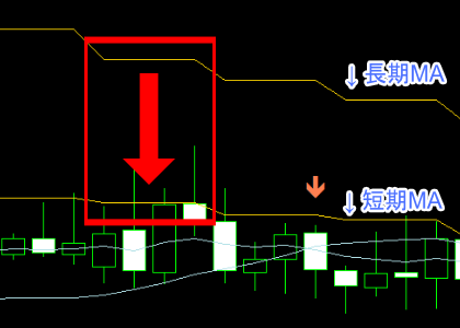 手法第10弾 : シンプルだけど超強力なMAデイトレード手法！