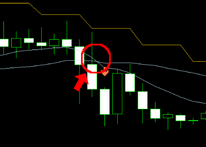 手法第10弾 : シンプルだけど超強力なMAデイトレード手法！