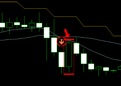 手法第10弾 : シンプルだけど超強力なMAデイトレード手法！