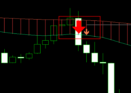 手法第11弾 : 特殊なストキャスで押し目を狙うFX手法！