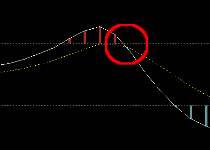 手法第11弾 : 特殊なストキャスで押し目を狙うFX手法！