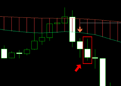 手法第11弾 : 特殊なストキャスで押し目を狙うFX手法！