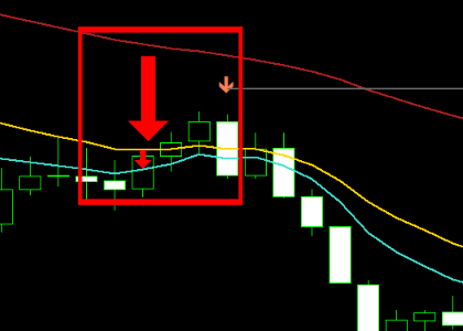 手法第12弾 : 勝率7割を狙う特殊なストキャス5分足スキャルピング！