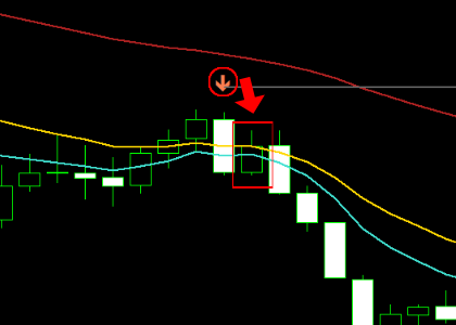 手法第12弾 : 勝率7割を狙う特殊なストキャス5分足スキャルピング！