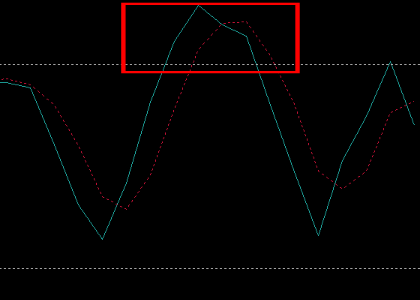 手法第13弾 : 高頻度なのに精度が高いと噂の1分スキャル&バイナリー手法！