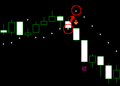 手法第13弾 : 高頻度なのに精度が高いと噂の1分スキャル&バイナリー手法！