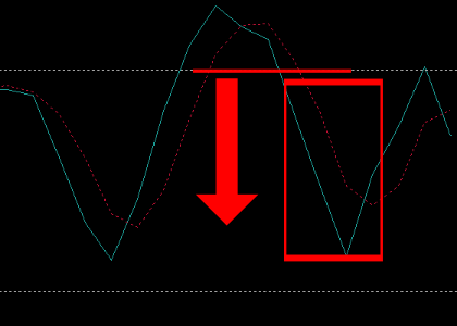 手法第13弾 : 高頻度なのに精度が高いと噂の1分スキャル&バイナリー手法！