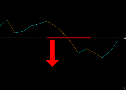 手法第13弾 : 高頻度なのに精度が高いと噂の1分スキャル&バイナリー手法！
