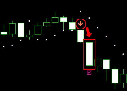 手法第13弾 : 高頻度なのに精度が高いと噂の1分スキャル&バイナリー手法！