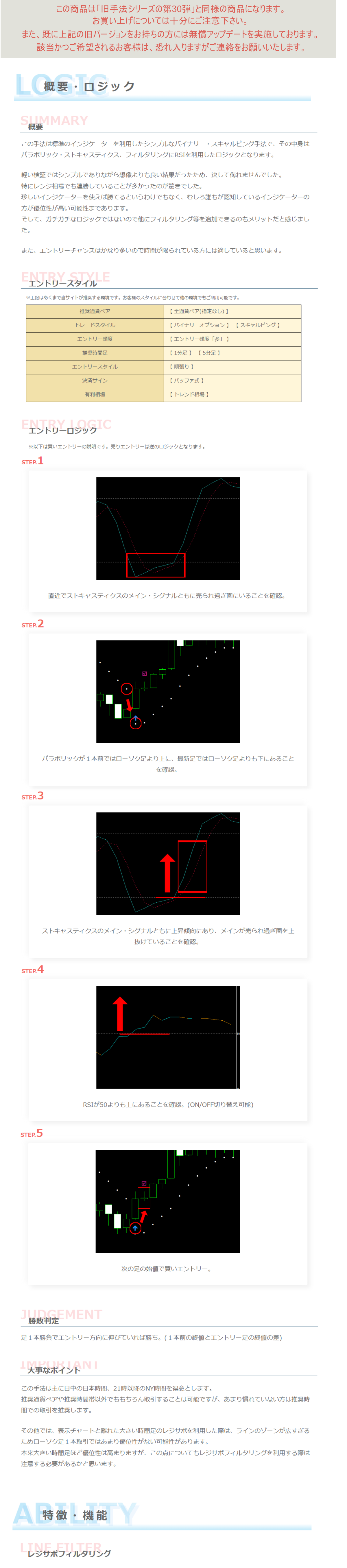 勝てる！？手法再現第13弾「高頻度なのに精度の高い1分スキャル&バイナリー手法！」