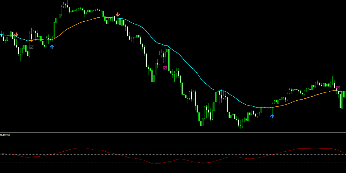 手法第14弾「爆速で資産を増やしたというtradingviewインジの手法を再現！」