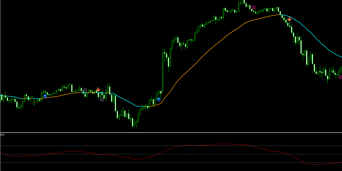 手法第14弾「爆速で資産を増やしたというtradingviewインジの手法を再現！」