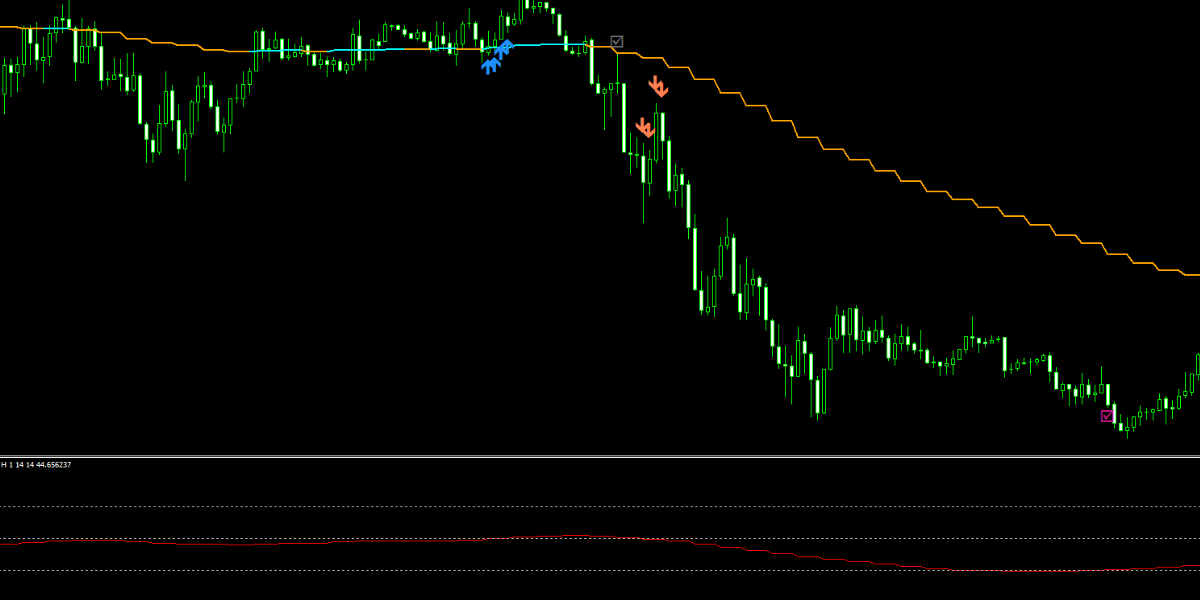 手法第14弾「爆速で資産を増やしたというtradingviewインジの手法を再現！」