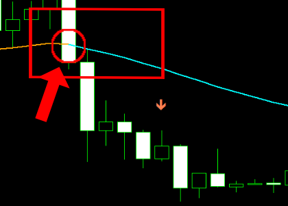 手法第14弾 : 爆速で資産を増やしたというtradingviewインジの手法を再現！