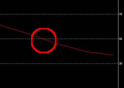 手法第14弾 : 爆速で資産を増やしたというtradingviewインジの手法を再現！