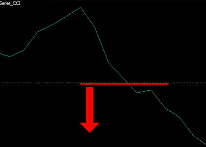手法第15弾 : 初心者でも簡単＋勝率も高いと噂のバイナリー手法を再現！