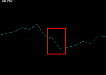 手法第15弾 : 初心者でも簡単＋勝率も高いと噂のバイナリー手法を再現！