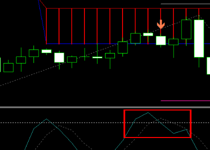 手法第16弾 : フィボナッチで押し目を狙い高勝率を狙うFX手法を再現！