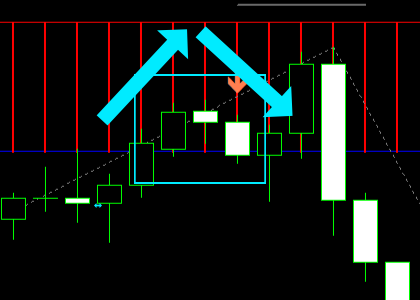 手法第16弾 : フィボナッチで押し目を狙い高勝率を狙うFX手法を再現！