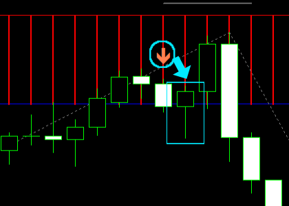 手法第16弾 : フィボナッチで押し目を狙い高勝率を狙うFX手法を再現！