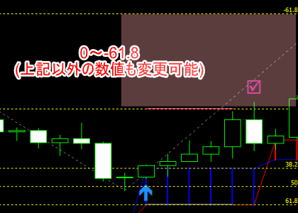 手法第16弾「フィボナッチで押し目を狙う高勝率のFX手法を再現！」