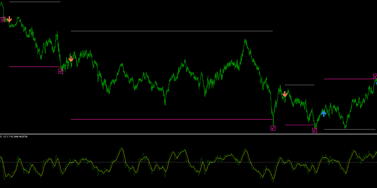 手法第17弾「TDIを使った簡単なのに高勝率な1分スキャルピング手法を再現！」