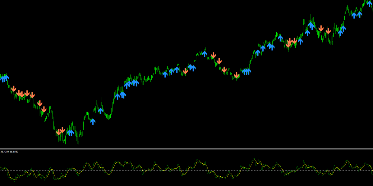 手法第17弾「TDIを使った簡単なのに高勝率な1分スキャルピング手法を再現！」